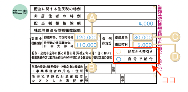 住民税の納付方法を表す図