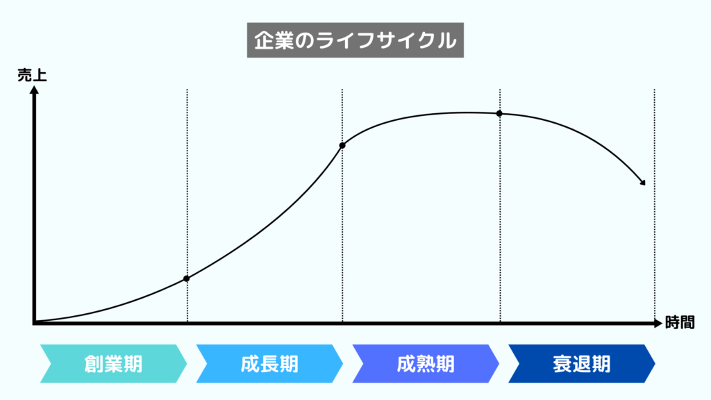 企業のライフサイクル