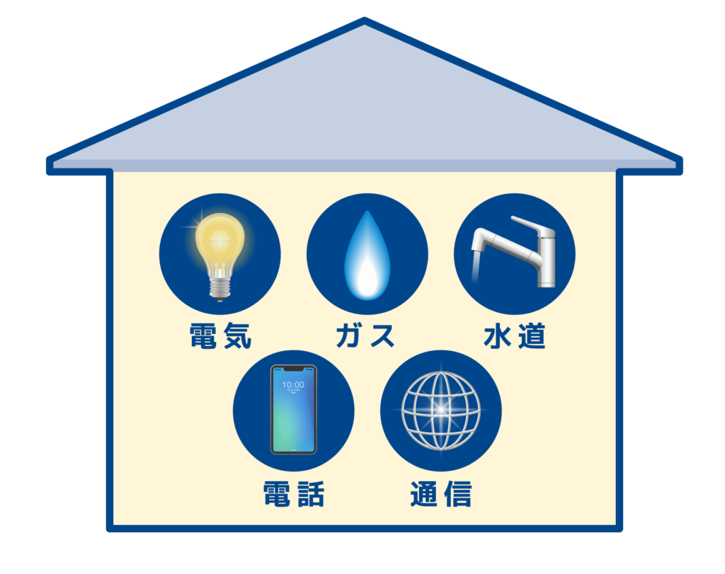 インフラ業界一覧図