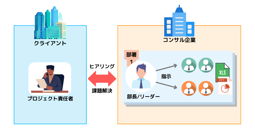 コンサルティング企業の実態