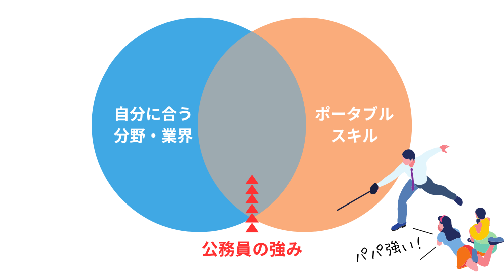 公務員の転職の強みを見つける方法図解