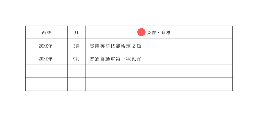 履歴書サンプル-資格欄