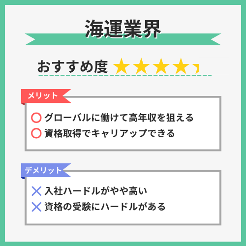 海運業界図解