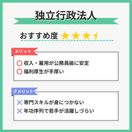 独立行政法人図解