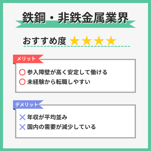 鉄鋼・非鉄金属業界図解